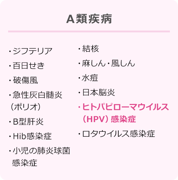 A類疾病：ジフテリア、百日せき、破傷風、急性灰白髄炎（ポリオ）、B型肝炎、Hib感染症、小児の肺炎球菌感染症、結核、麻しん・風しん、水痘、日本脳炎、ヒトパピローマウイルス（HPV）感染症、ロタウイルス感染症