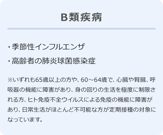 B類疾病：季節性インフルエンザ、高齢者の肺炎球菌感染症 ※いずれも65歳以上の方や、60~64歳で、心臓や腎臓、呼吸器の機能に障害があり、身の回りの生活を極度に制限される方、ヒト免疫不全ウイルスによる免疫の機能に障害があり、日常生活がほとんど不可能な方が定期接種の対象になっています。