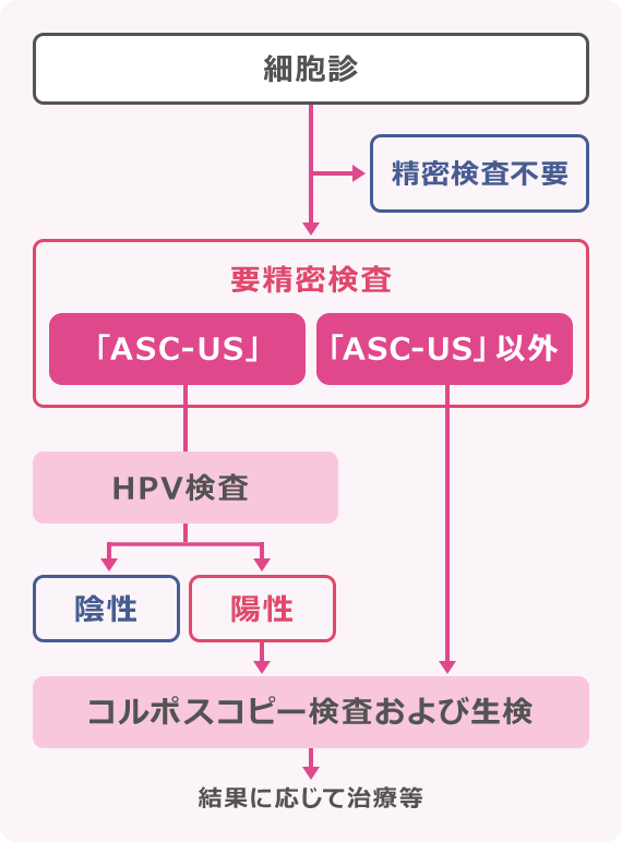 コルポ診 その他 安い