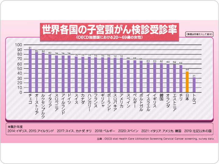 ゆうこすと若手注目女優が子宮頸がんを学ぶ | 日本では、対象者の半分も定期的な検診を受けていない