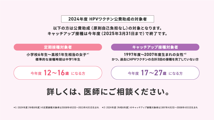 2024年度 HPVワクチン公費助成の対象者（以下の方は公費助成（原則自己負担なし）の対象となります。キャッチアップ接種は今年度（2025年3月31日まで）で終了です。）| 定期接種対象者：今年度12～16歳になる方（小学校6年生～高校1年生相当の女子※1 標準的な接種時期は中学1年生）※1:2024年度（令和6年度）の定期接種対象者は2008年4月2日～2013年4月1日生まれ。キャッチアップ接種対象者：今年度17～27歳になる方（1997年度～2007年度生まれの女性※2 かつ、過去にHPVワクチンの合計3回の接種を完了していない方）※2:2024年度（令和6年度）のキャッチアップ接種対象者は1997年4月2日～2008年4月1日生まれ。| 詳しくは、医師にご相談ください。