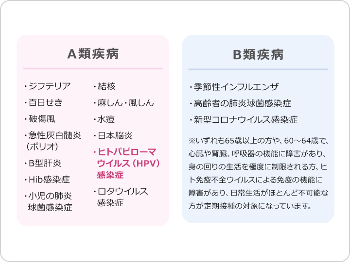 HPVワクチンの接種制度 | 定期接種ってなに？